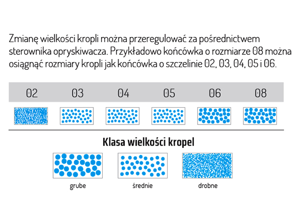 UNIA DynaJET   krople