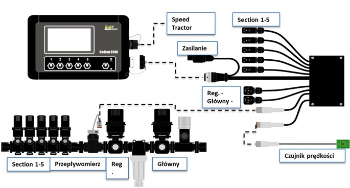Radion schemat podłączenia
